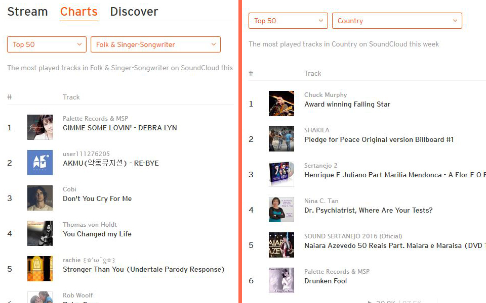 Soundcloud Charts